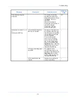 Preview for 156 page of Kyocera ECOSYS FS-1135MFP Operation Manual