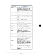 Preview for 171 page of Kyocera ECOSYS FS-1135MFP Operation Manual