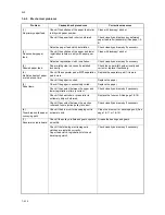 Preview for 52 page of Kyocera ECOSYS FS-1370DN Service Manual