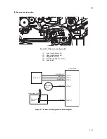 Preview for 93 page of Kyocera ECOSYS FS-1370DN Service Manual