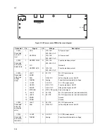 Preview for 112 page of Kyocera ECOSYS FS-1370DN Service Manual