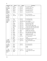 Preview for 116 page of Kyocera ECOSYS FS-1370DN Service Manual