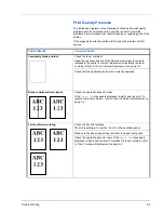 Preview for 85 page of Kyocera ECOSYS FS-2020D Operation Manual