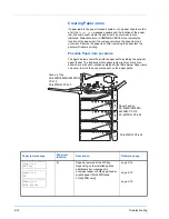 Preview for 94 page of Kyocera ECOSYS FS-2020D Operation Manual