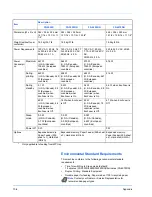 Preview for 204 page of Kyocera ECOSYS FS-2020D Operation Manual