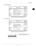 Preview for 115 page of Kyocera ECOSYS FS-3040MFP+ Operation Manual