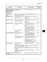 Preview for 365 page of Kyocera ECOSYS FS-3040MFP+ Operation Manual