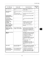 Preview for 369 page of Kyocera ECOSYS FS-3040MFP+ Operation Manual