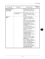 Preview for 371 page of Kyocera ECOSYS FS-3040MFP+ Operation Manual