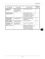 Preview for 373 page of Kyocera ECOSYS FS-3040MFP+ Operation Manual