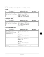 Preview for 427 page of Kyocera ECOSYS FS-3040MFP+ Operation Manual