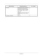 Preview for 428 page of Kyocera ECOSYS FS-3040MFP+ Operation Manual