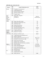 Preview for 30 page of Kyocera ECOSYS FS-3040MFP+ Service Manual