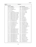 Preview for 93 page of Kyocera ECOSYS FS-3040MFP+ Service Manual