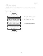 Preview for 95 page of Kyocera ECOSYS FS-3040MFP+ Service Manual