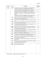 Preview for 106 page of Kyocera ECOSYS FS-3040MFP+ Service Manual