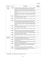 Preview for 107 page of Kyocera ECOSYS FS-3040MFP+ Service Manual