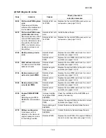 Preview for 109 page of Kyocera ECOSYS FS-3040MFP+ Service Manual