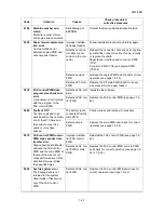 Preview for 110 page of Kyocera ECOSYS FS-3040MFP+ Service Manual