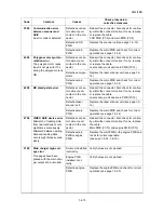 Preview for 113 page of Kyocera ECOSYS FS-3040MFP+ Service Manual