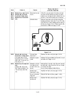 Preview for 115 page of Kyocera ECOSYS FS-3040MFP+ Service Manual