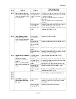 Preview for 116 page of Kyocera ECOSYS FS-3040MFP+ Service Manual