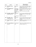 Preview for 117 page of Kyocera ECOSYS FS-3040MFP+ Service Manual