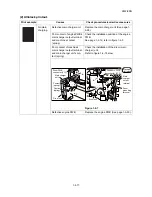 Preview for 120 page of Kyocera ECOSYS FS-3040MFP+ Service Manual