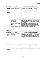 Preview for 121 page of Kyocera ECOSYS FS-3040MFP+ Service Manual