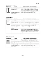 Preview for 122 page of Kyocera ECOSYS FS-3040MFP+ Service Manual