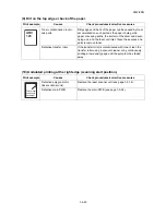 Preview for 123 page of Kyocera ECOSYS FS-3040MFP+ Service Manual