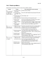 Preview for 124 page of Kyocera ECOSYS FS-3040MFP+ Service Manual