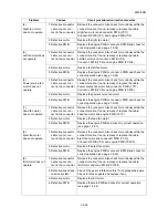 Preview for 125 page of Kyocera ECOSYS FS-3040MFP+ Service Manual