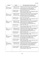 Preview for 126 page of Kyocera ECOSYS FS-3040MFP+ Service Manual