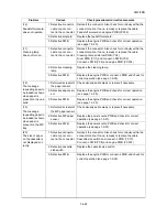 Preview for 127 page of Kyocera ECOSYS FS-3040MFP+ Service Manual