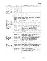 Preview for 128 page of Kyocera ECOSYS FS-3040MFP+ Service Manual