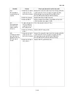 Preview for 129 page of Kyocera ECOSYS FS-3040MFP+ Service Manual