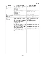 Preview for 131 page of Kyocera ECOSYS FS-3040MFP+ Service Manual