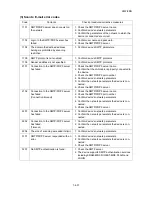 Preview for 134 page of Kyocera ECOSYS FS-3040MFP+ Service Manual