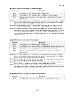 Preview for 141 page of Kyocera ECOSYS FS-3040MFP+ Service Manual