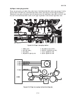 Preview for 198 page of Kyocera ECOSYS FS-3040MFP+ Service Manual