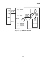 Preview for 204 page of Kyocera ECOSYS FS-3040MFP+ Service Manual