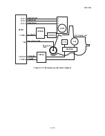 Preview for 206 page of Kyocera ECOSYS FS-3040MFP+ Service Manual