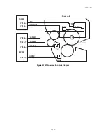 Preview for 211 page of Kyocera ECOSYS FS-3040MFP+ Service Manual