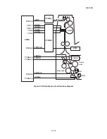 Preview for 213 page of Kyocera ECOSYS FS-3040MFP+ Service Manual