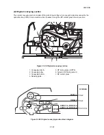 Preview for 216 page of Kyocera ECOSYS FS-3040MFP+ Service Manual