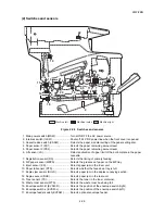 Preview for 221 page of Kyocera ECOSYS FS-3040MFP+ Service Manual