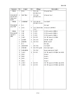 Preview for 228 page of Kyocera ECOSYS FS-3040MFP+ Service Manual