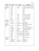 Preview for 230 page of Kyocera ECOSYS FS-3040MFP+ Service Manual