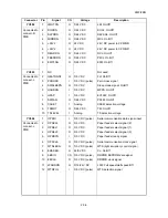 Preview for 232 page of Kyocera ECOSYS FS-3040MFP+ Service Manual